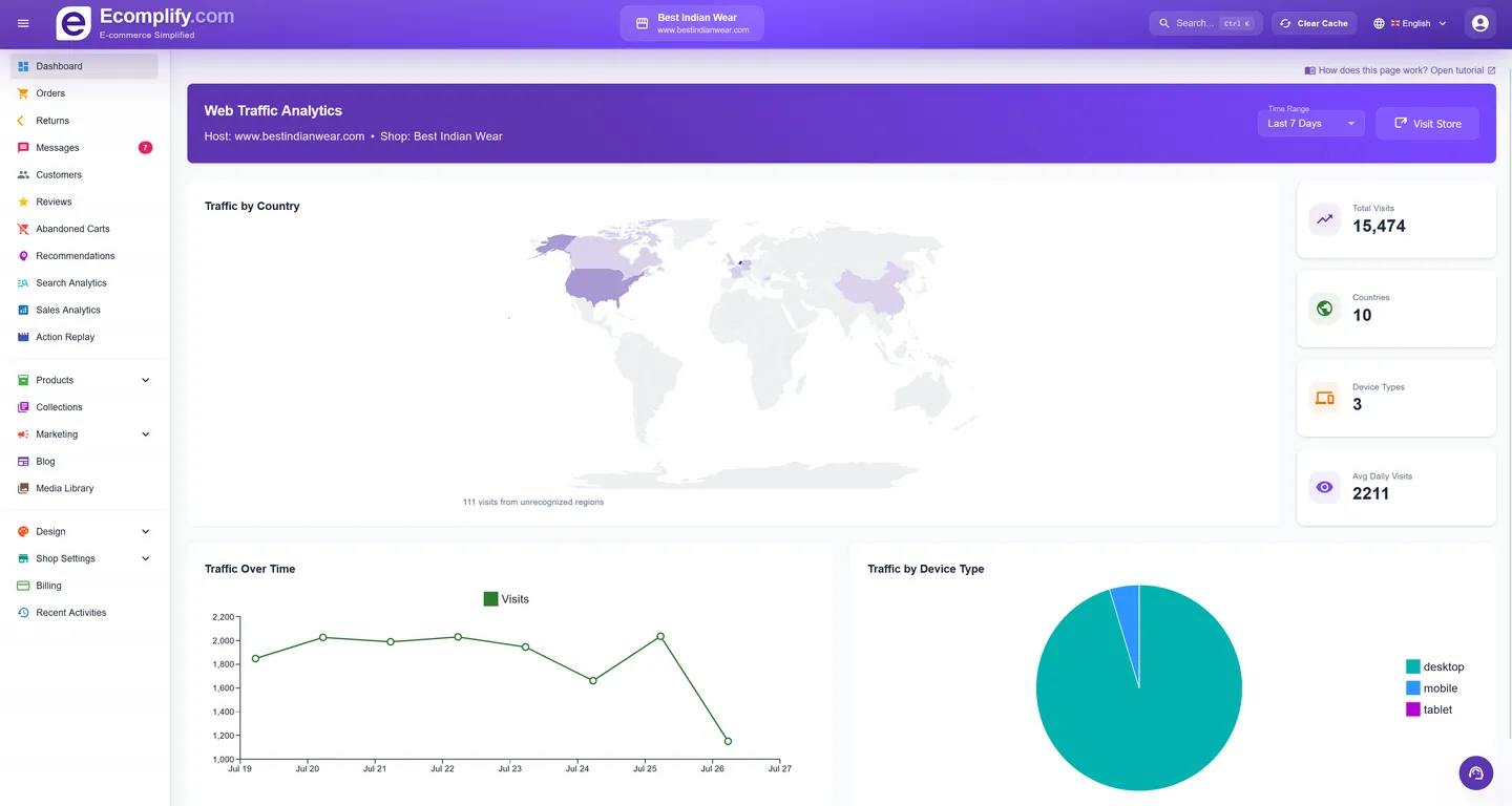 Analytics Dashboard - Ecomplify dashboard