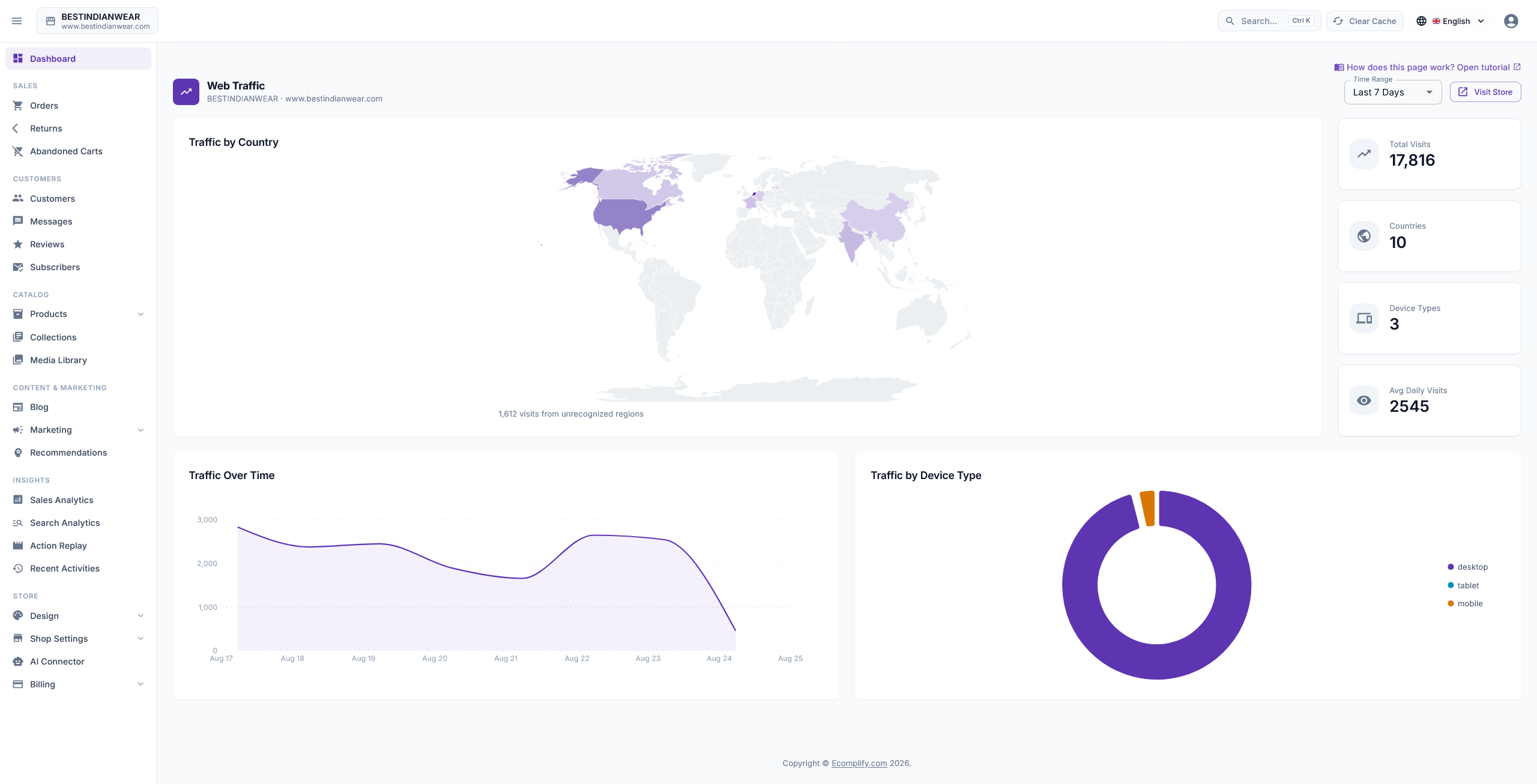Analytics Dashboard - Ecomplify dashboard