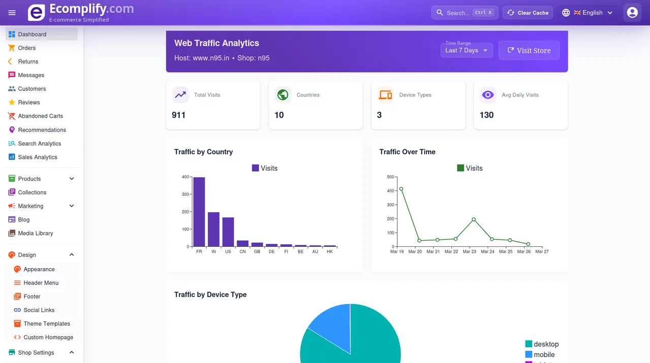 Analytics Dashboard - Ecomplify